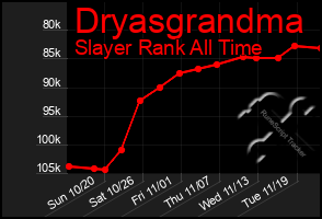 Total Graph of Dryasgrandma