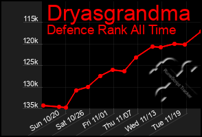 Total Graph of Dryasgrandma