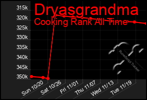 Total Graph of Dryasgrandma