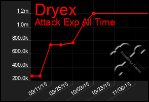 Total Graph of Dryex