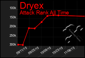 Total Graph of Dryex