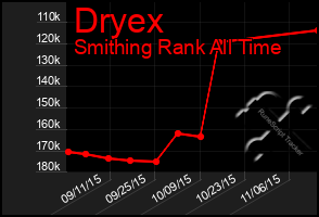 Total Graph of Dryex