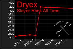 Total Graph of Dryex