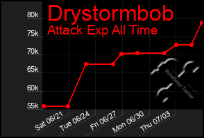 Total Graph of Drystormbob