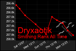 Total Graph of Dryxaotik