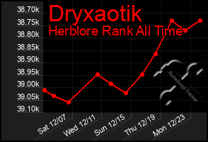 Total Graph of Dryxaotik