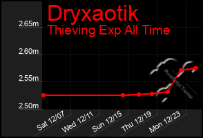 Total Graph of Dryxaotik