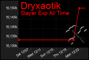 Total Graph of Dryxaotik