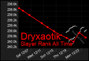 Total Graph of Dryxaotik