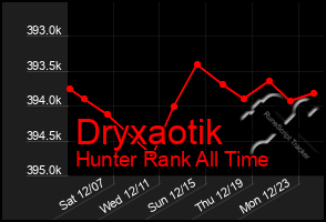 Total Graph of Dryxaotik