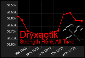 Total Graph of Dryxaotik