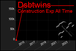 Total Graph of Dsbtwins