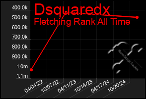 Total Graph of Dsquaredx