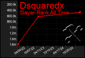 Total Graph of Dsquaredx