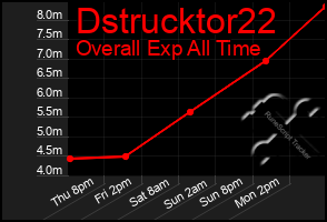 Total Graph of Dstrucktor22