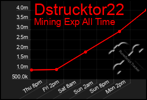 Total Graph of Dstrucktor22