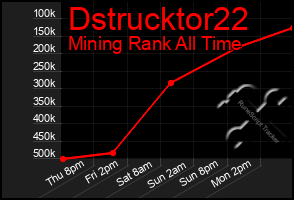 Total Graph of Dstrucktor22