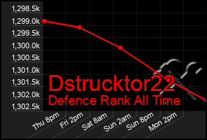 Total Graph of Dstrucktor22