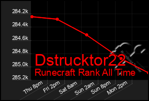 Total Graph of Dstrucktor22