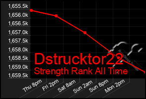 Total Graph of Dstrucktor22