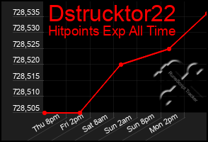 Total Graph of Dstrucktor22