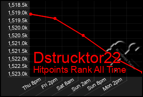 Total Graph of Dstrucktor22