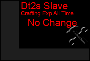 Total Graph of Dt2s Slave