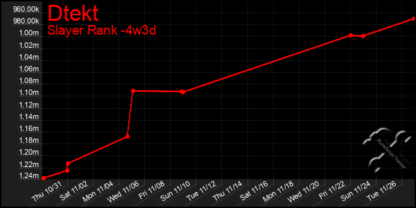 Last 31 Days Graph of Dtekt