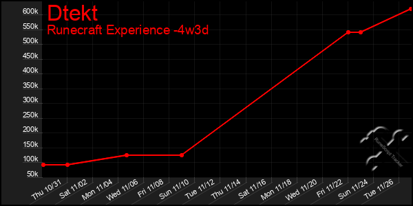 Last 31 Days Graph of Dtekt