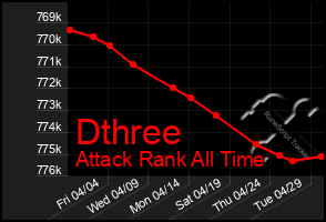 Total Graph of Dthree