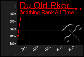 Total Graph of Du Old Pker