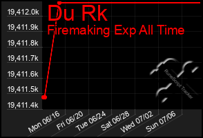 Total Graph of Du Rk