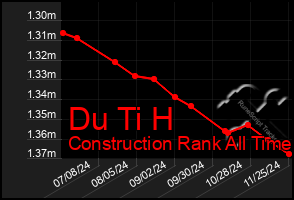 Total Graph of Du Ti H