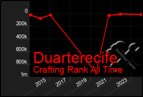 Total Graph of Duarterecife