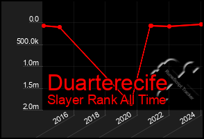 Total Graph of Duarterecife