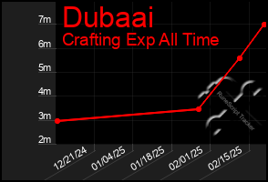 Total Graph of Dubaai