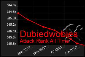 Total Graph of Dubiedwobies