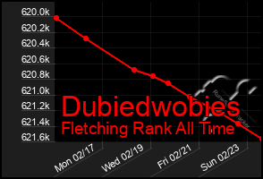 Total Graph of Dubiedwobies