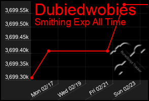 Total Graph of Dubiedwobies