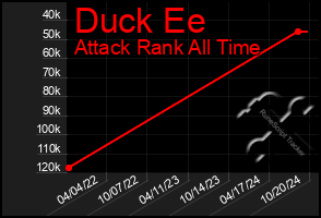 Total Graph of Duck Ee