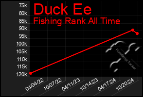 Total Graph of Duck Ee