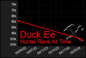 Total Graph of Duck Ee