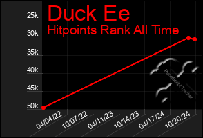 Total Graph of Duck Ee