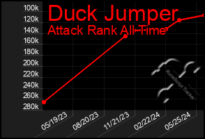 Total Graph of Duck Jumper