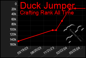 Total Graph of Duck Jumper