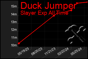 Total Graph of Duck Jumper