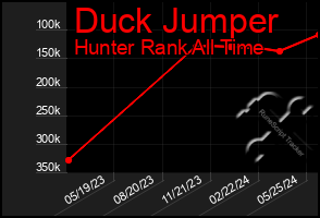 Total Graph of Duck Jumper