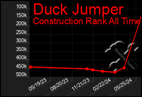 Total Graph of Duck Jumper