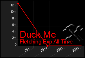 Total Graph of Duck Me
