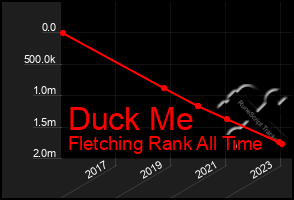 Total Graph of Duck Me